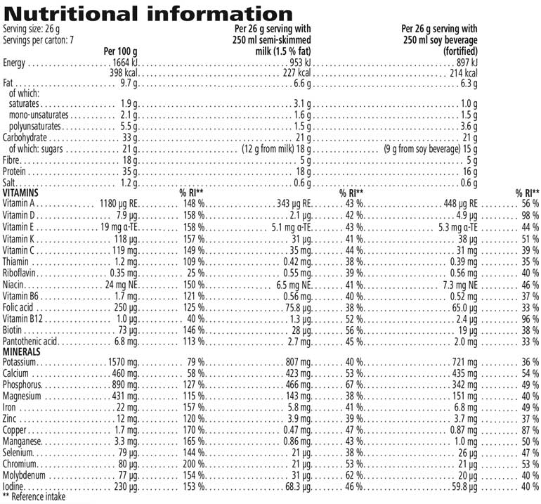 Formula 1 Nutritional Shake Mix Sachets Smooth Chocolate