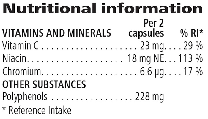 Phyto Complete Starter Kit 60 Capsules Nutritional information